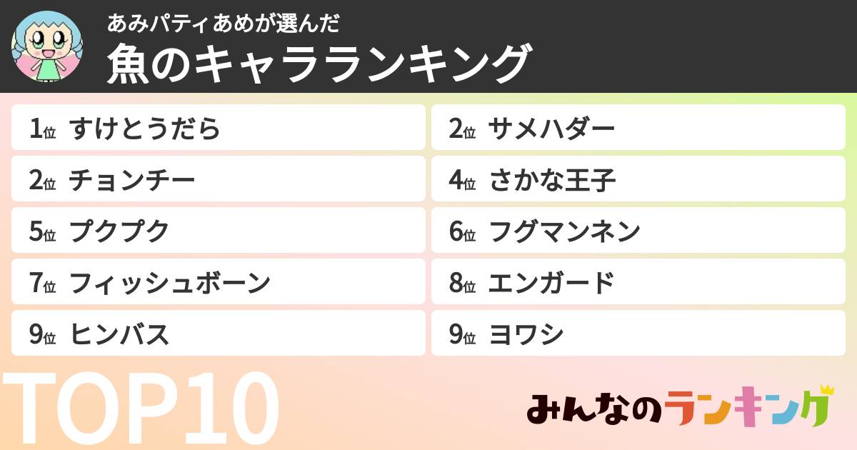あみパティあめさんの「魚のキャラランキング」