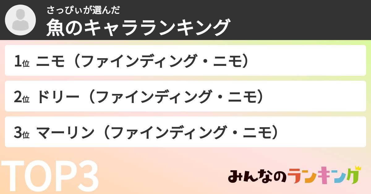 さっぴぃさんの「魚のキャラランキング」