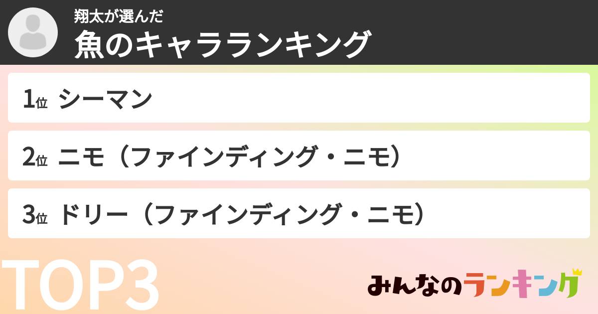 翔太さんの「魚のキャラランキング」