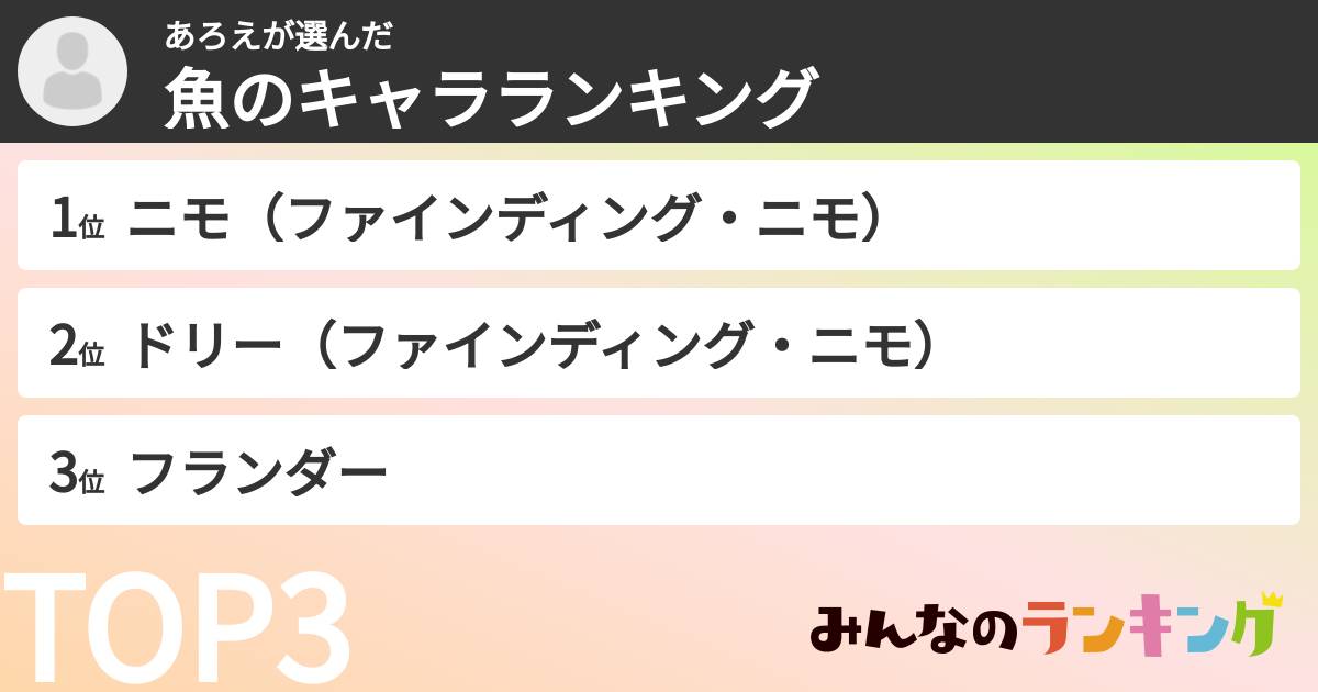 あろえさんの「魚のキャラランキング」