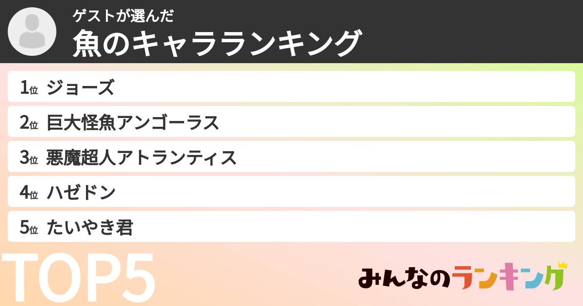 ゲストさんの「魚のキャラランキング」