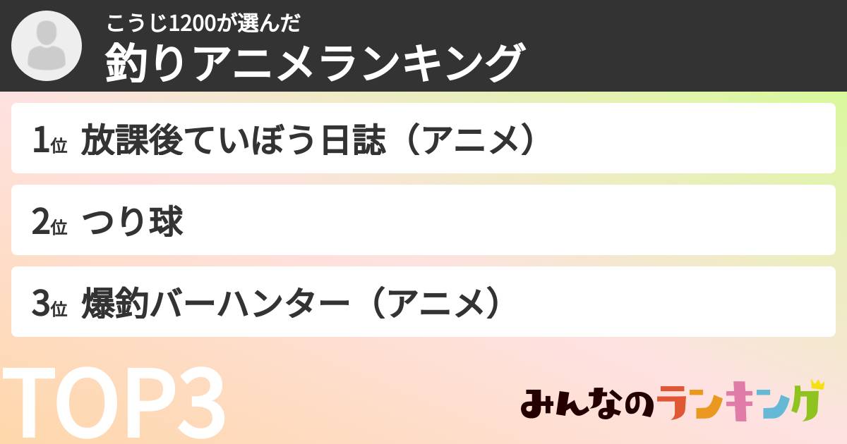 こうじ1200さんの「釣りアニメランキング」