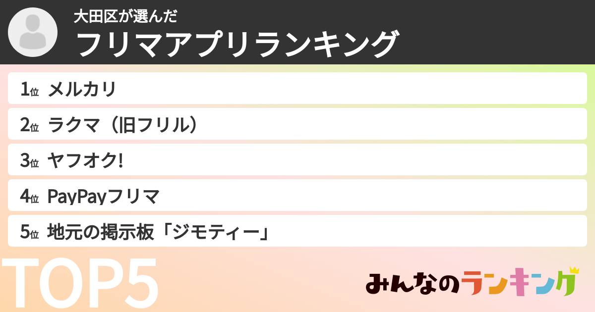 大田区さんの「フリマアプリランキング」