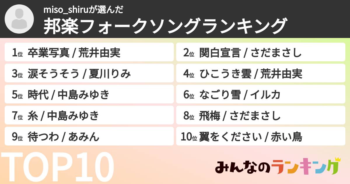 miso_shiruさんの「邦楽フォークソングランキング」