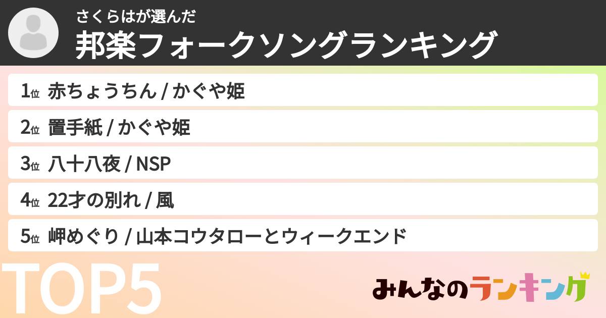 さくらはさんの「邦楽フォークソングランキング」