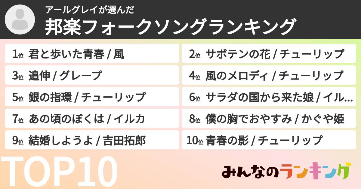 アールグレイさんの「邦楽フォークソングランキング」