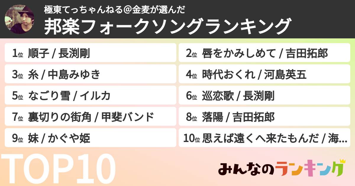 極東てっちゃんねる＠金麦さんの「邦楽フォークソングランキング」