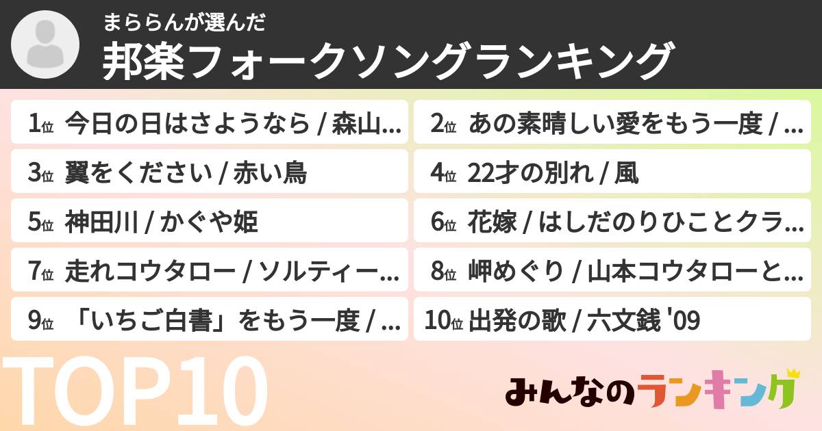 まららんさんの「邦楽フォークソングランキング」