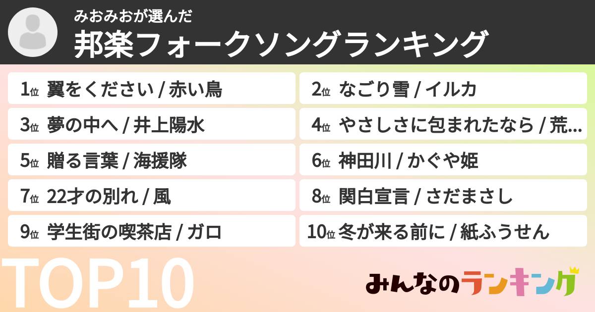 みおみおさんの「邦楽フォークソングランキング」