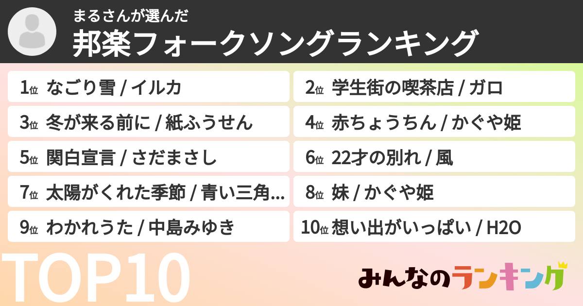 まるさんさんの「邦楽フォークソングランキング」