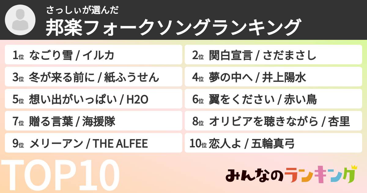 さっしぃさんの「邦楽フォークソングランキング」