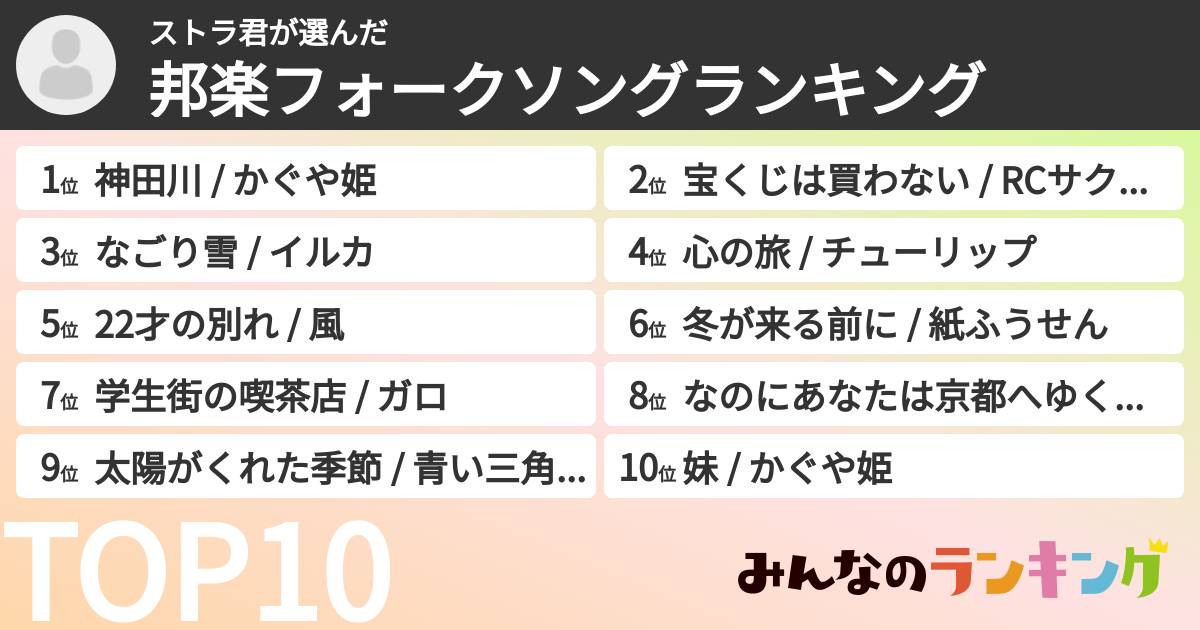 ストラ君さんの「邦楽フォークソングランキング」