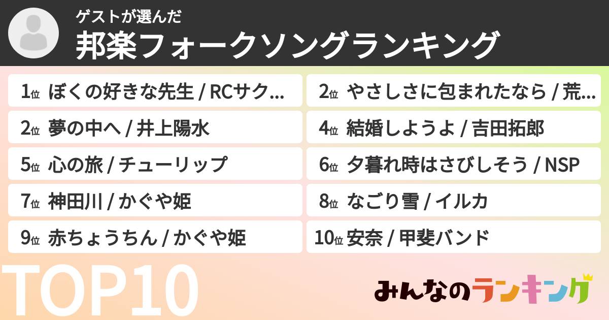 ゲストさんの「邦楽フォークソングランキング」