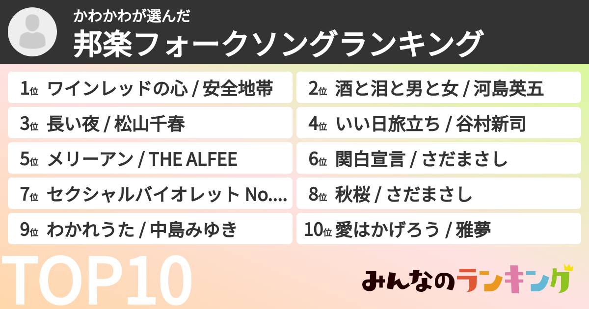 かわかわさんの「邦楽フォークソングランキング」