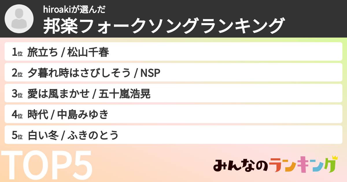 hiroakiさんの「邦楽フォークソングランキング」
