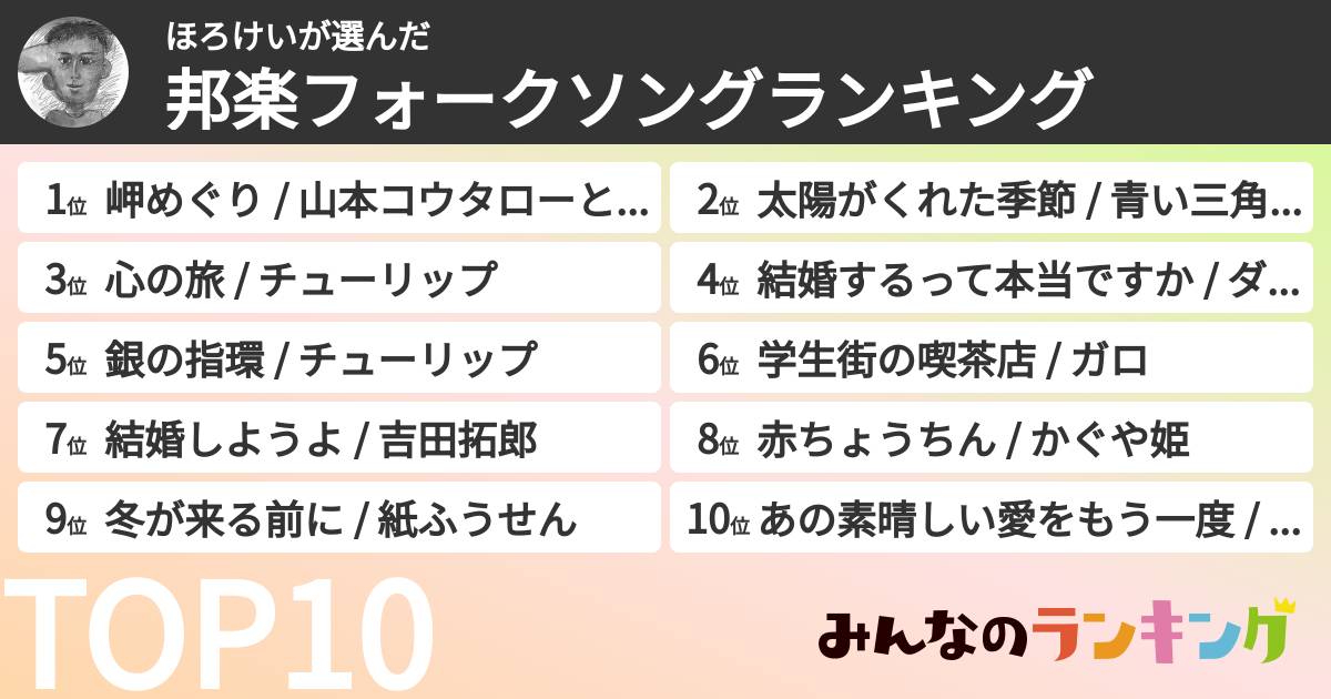 ほろけいさんの「邦楽フォークソングランキング」