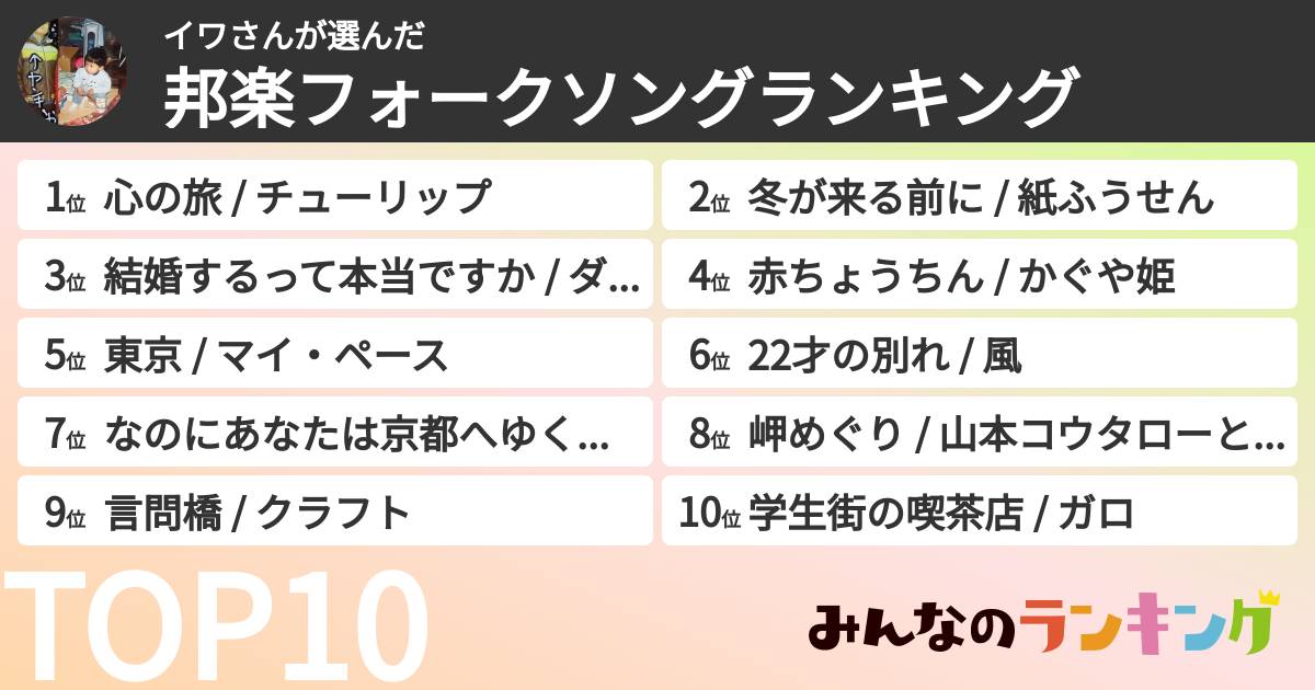 イワさんさんの「邦楽フォークソングランキング」