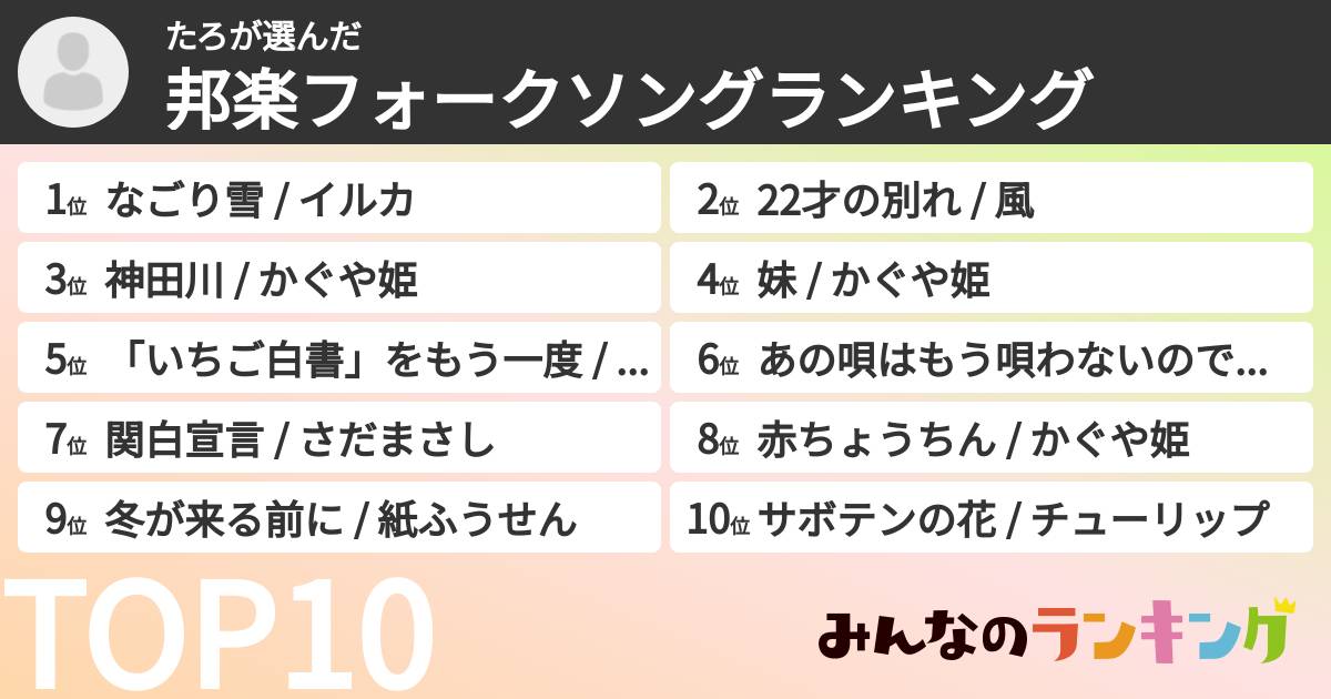 たろさんの「邦楽フォークソングランキング」