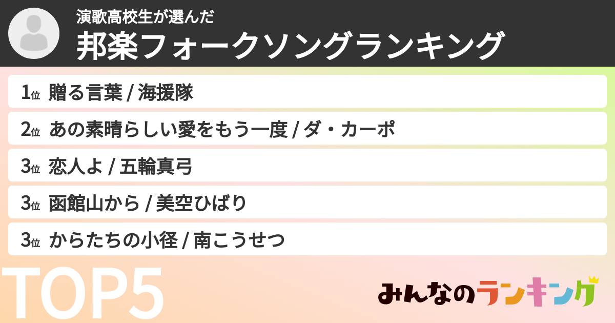 演歌高校生さんの「邦楽フォークソングランキング」
