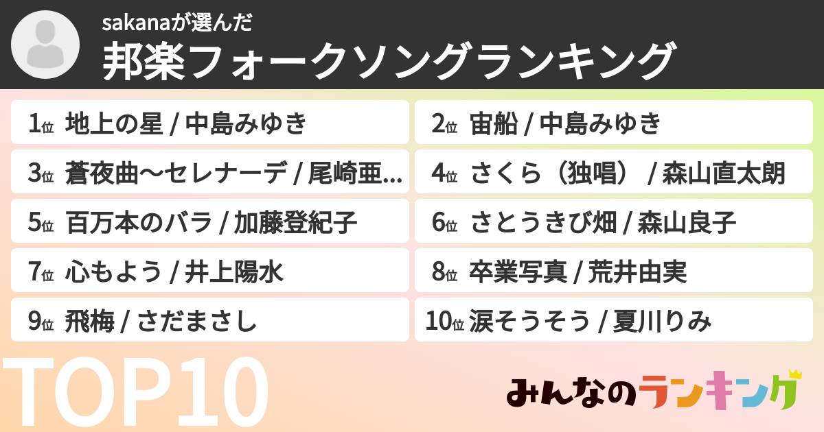 sakanaさんの「邦楽フォークソングランキング」