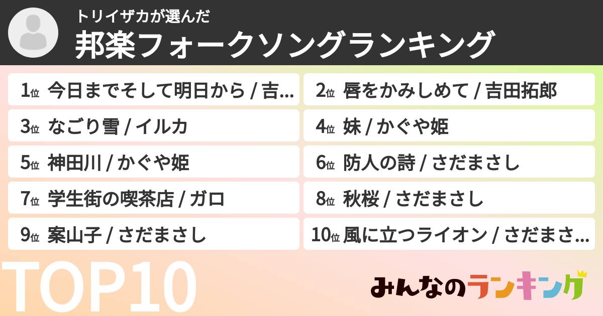 トリイザカさんの「邦楽フォークソングランキング」