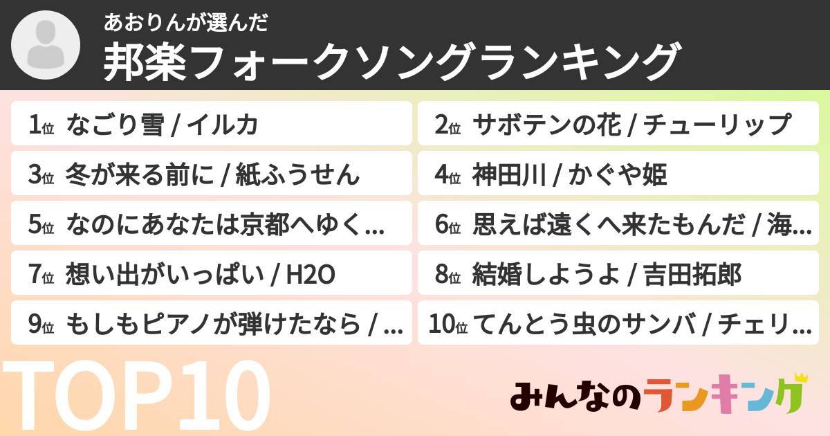 あおりんさんの「邦楽フォークソングランキング」
