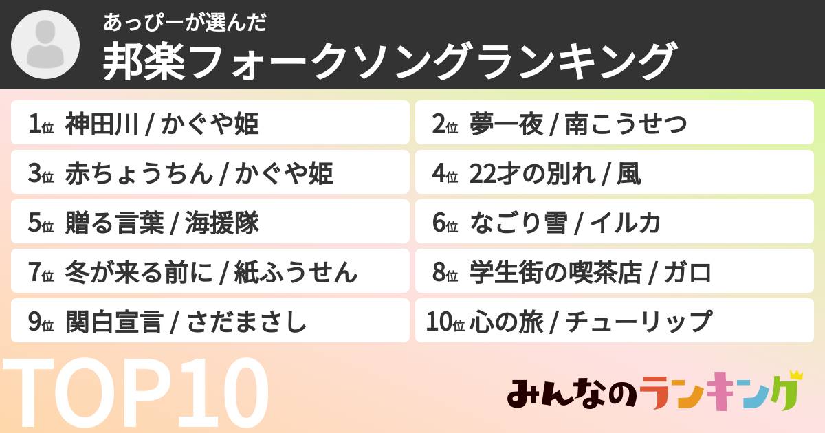 あっぴーさんの「邦楽フォークソングランキング」