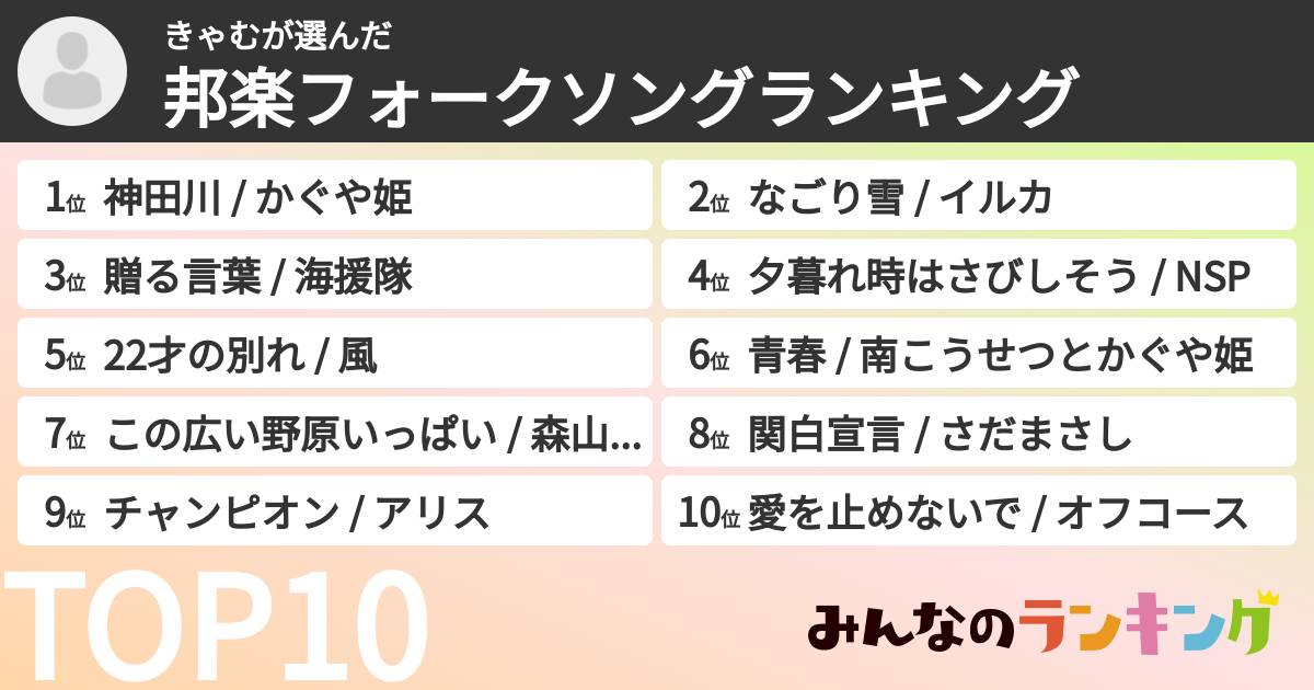 きゃむさんの「邦楽フォークソングランキング」