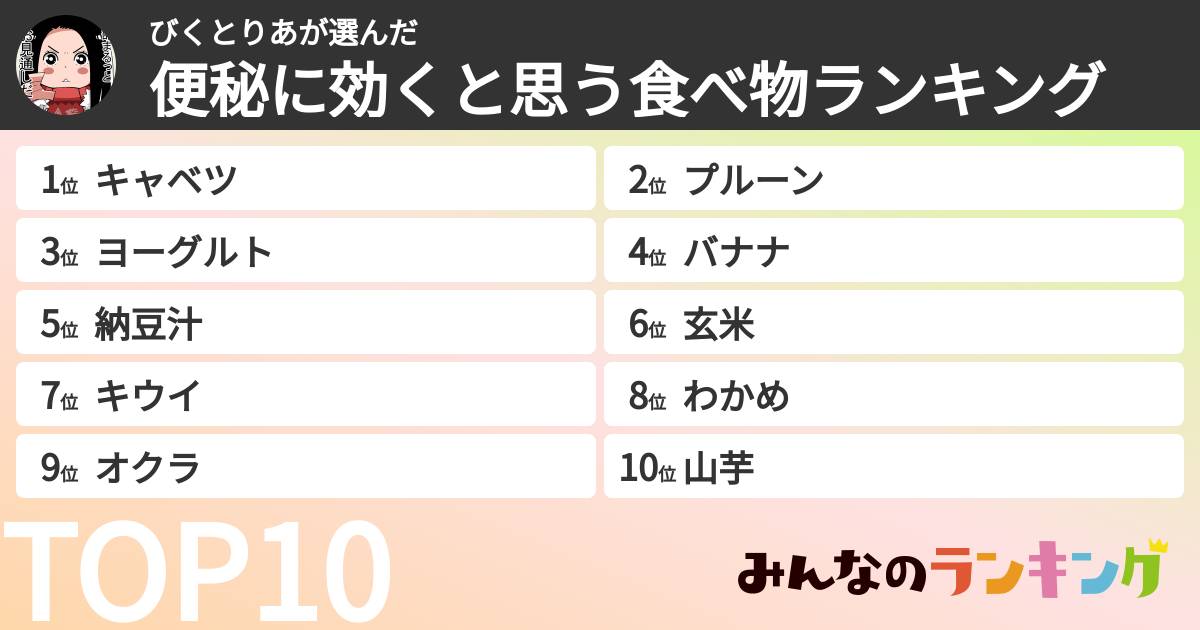 びくとりあさんの「便秘に効くと思う食べ物ランキング」