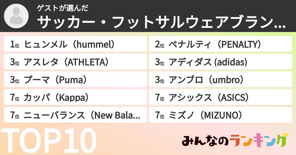 ゲストさんの「サッカー・フットサルウェアブランドランキング」