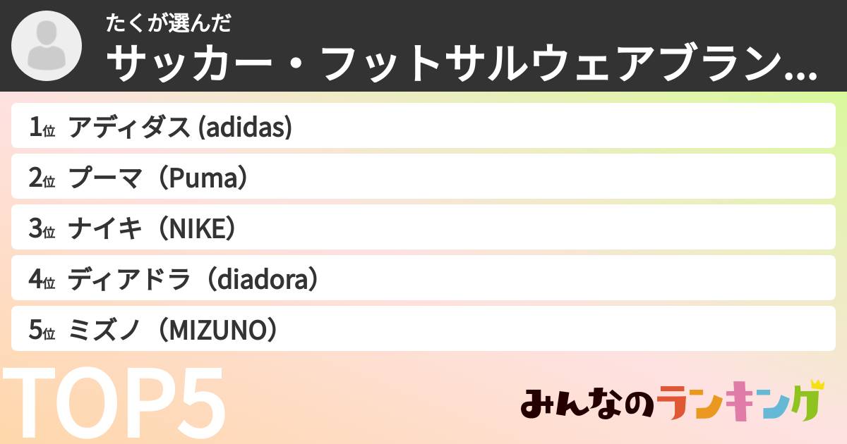 たくさんの「サッカー・フットサルウェアブランドランキング」