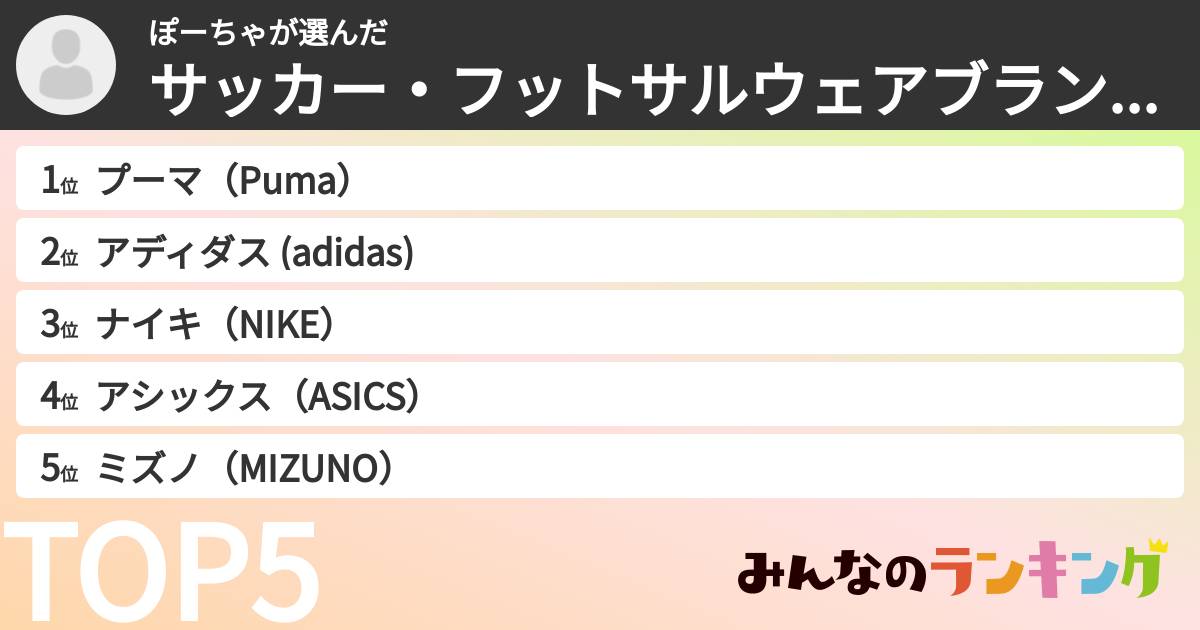 ぽーちゃさんの「サッカー・フットサルウェアブランドランキング」