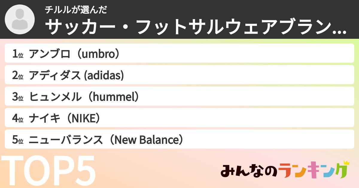 チルルさんの「サッカー・フットサルウェアブランドランキング」