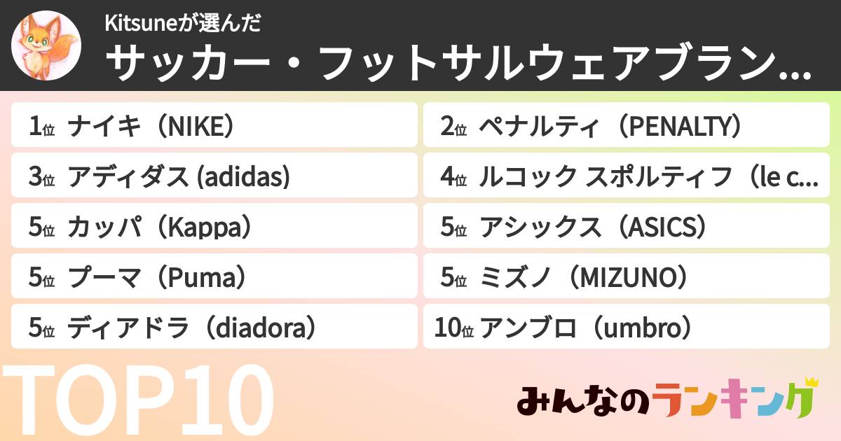 Kitsuneさんの「サッカー・フットサルウェアブランドランキング」
