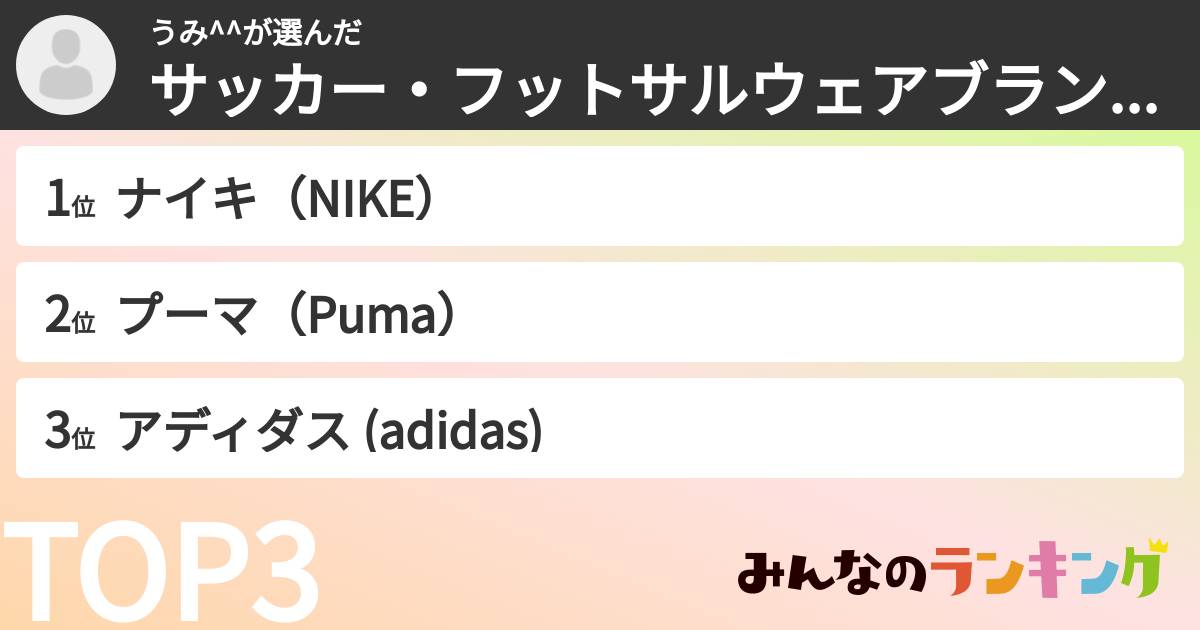 うみ^^さんの「サッカー・フットサルウェアブランドランキング」