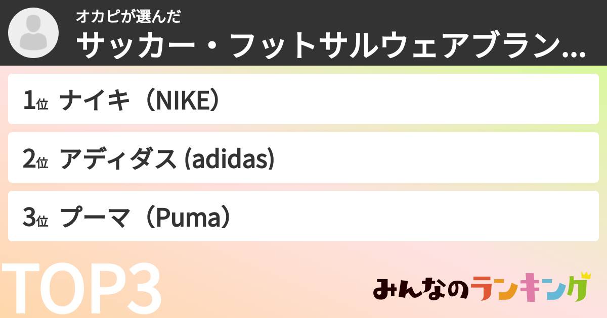 オカピさんの「サッカー・フットサルウェアブランドランキング」