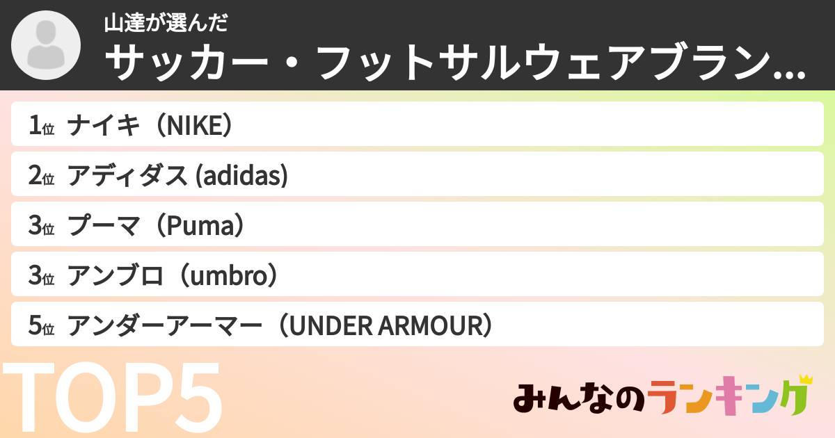 山達さんの「サッカー・フットサルウェアブランドランキング」