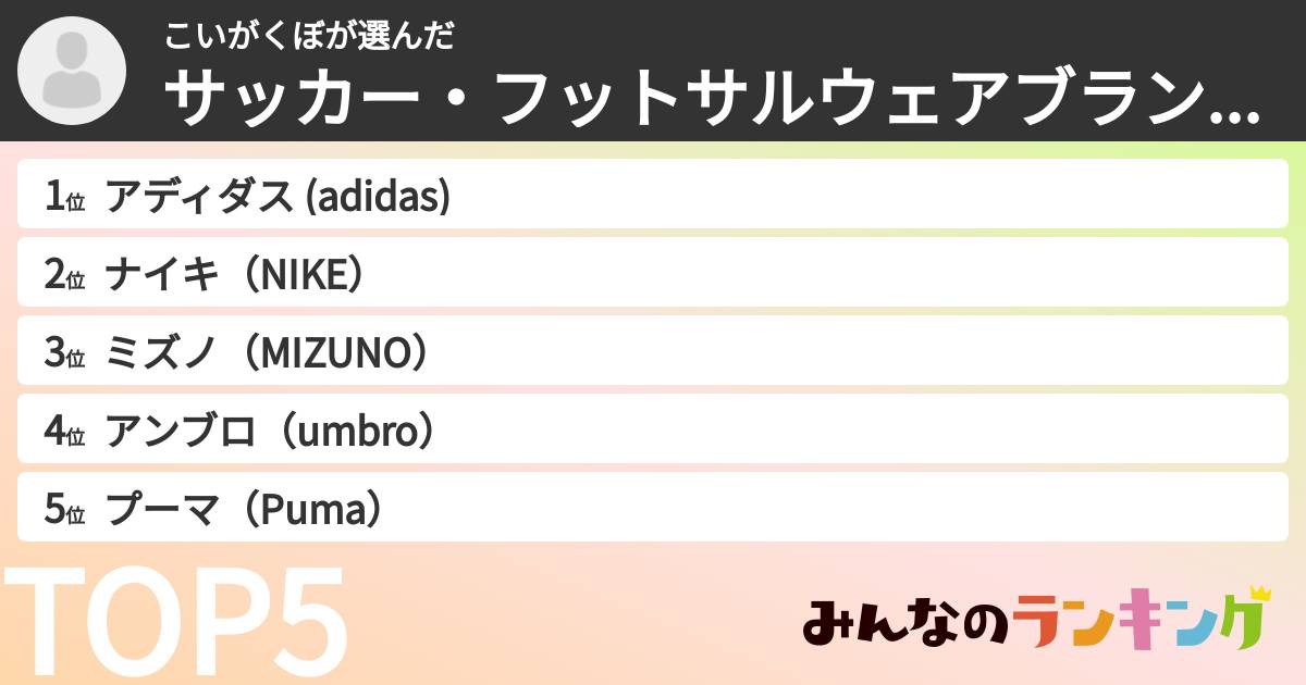 こいがくぼさんの「サッカー・フットサルウェアブランドランキング」