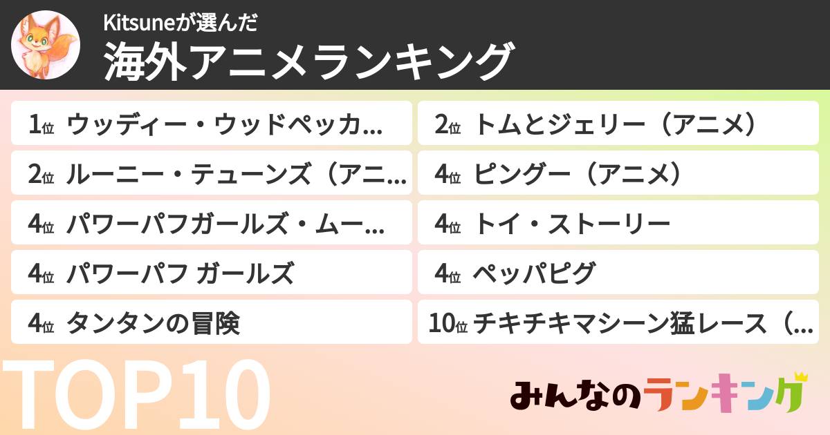 Kitsuneさんの「海外アニメランキング」