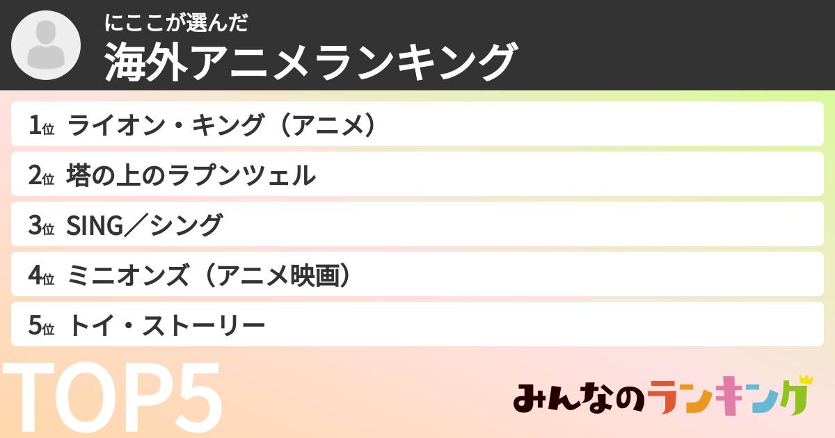 にここさんの「海外アニメランキング」