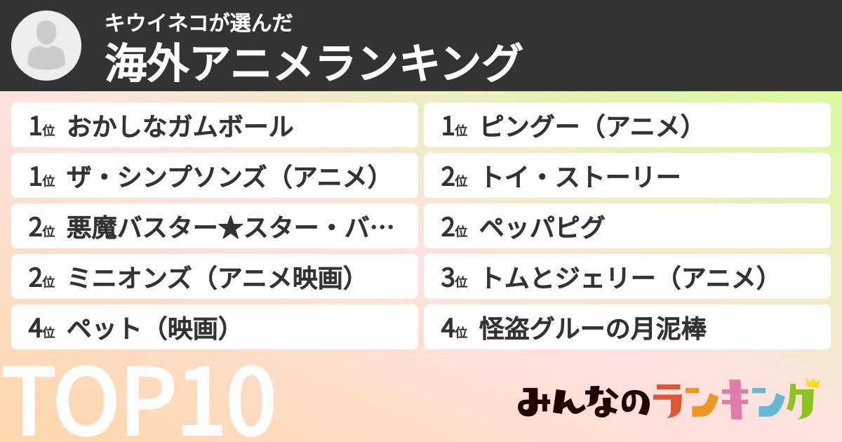 キウイネコさんの「海外アニメランキング」