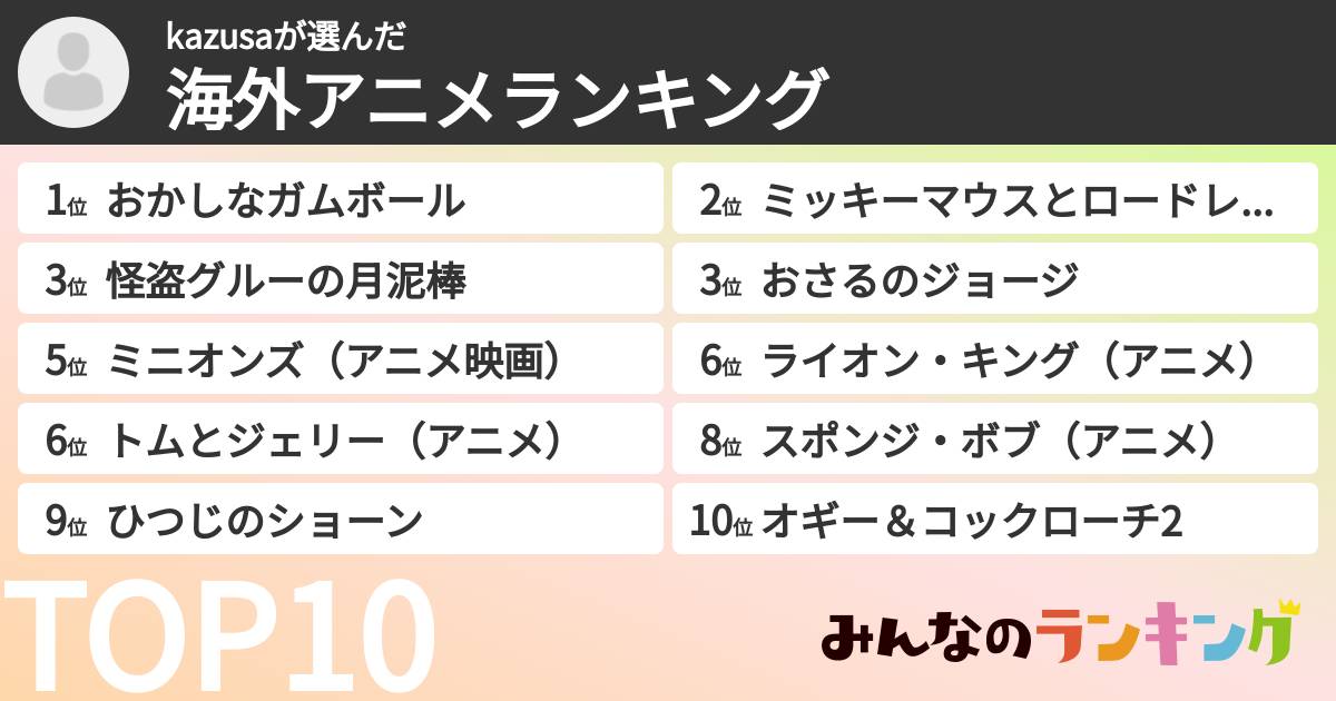 kazusaさんの「海外アニメランキング」