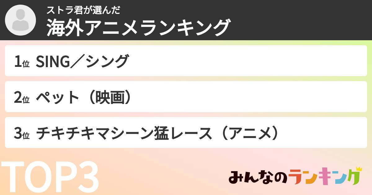 ストラ君さんの「海外アニメランキング」