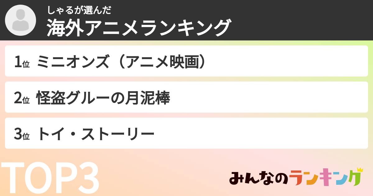 しゃるさんの「海外アニメランキング」