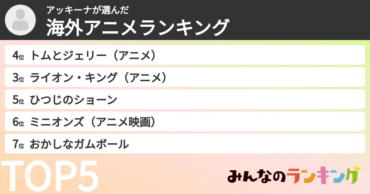 アッキーナさんの「海外アニメランキング」