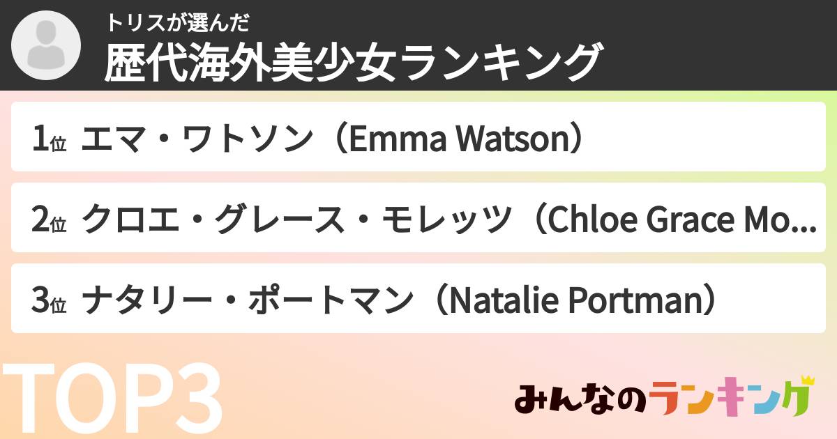トリスさんの「歴代海外美少女ランキング」