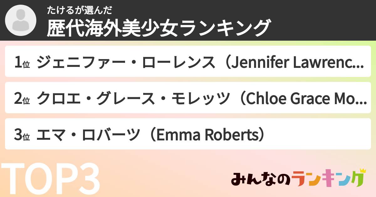 たけるさんの「歴代海外美少女ランキング」