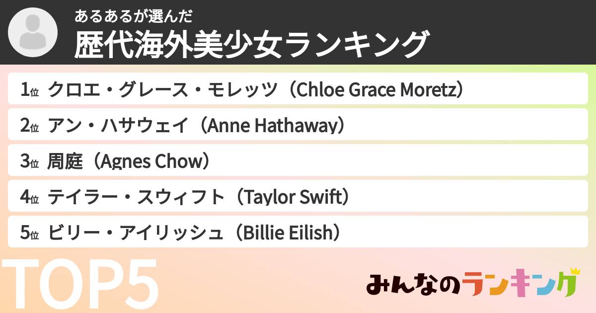 あるあるさんの「歴代海外美少女ランキング」