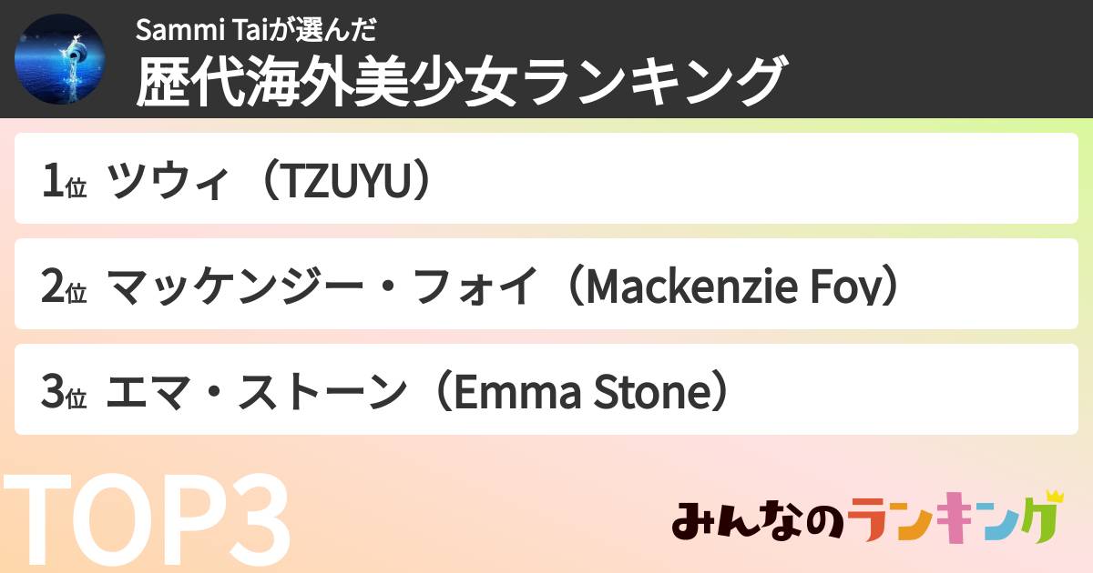 Sammi Taiさんの「歴代海外美少女ランキング」