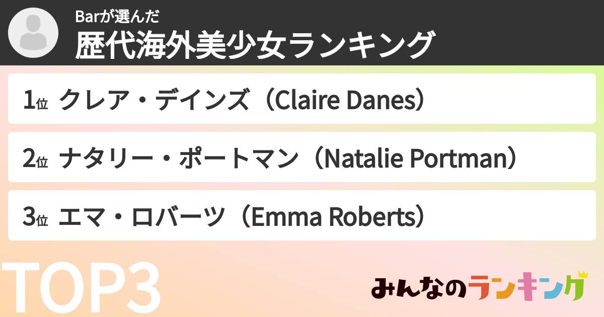 Barさんの「歴代海外美少女ランキング」
